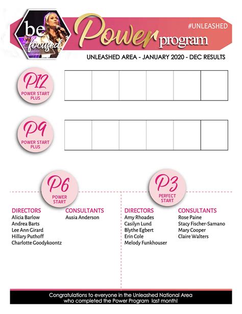 Image result for Power Programm.com