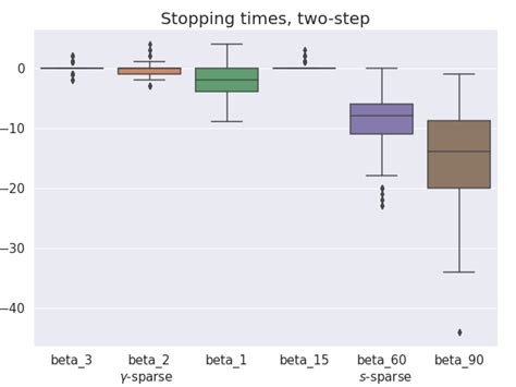 Image result for Estimated Stop Time MATLAB