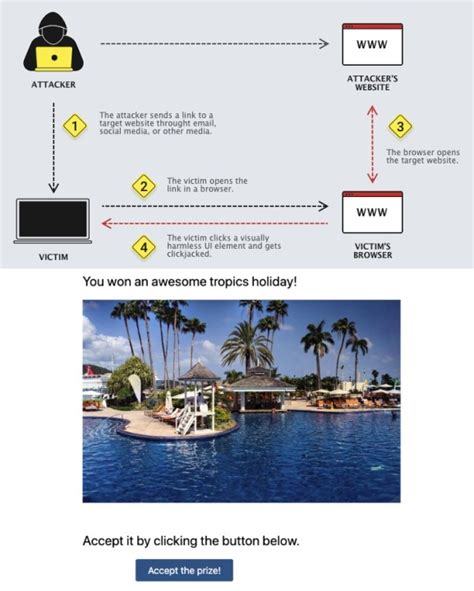 Image result for Clickjacking Report