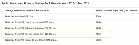 Eight Fixed Income instruments that beat the best FD rates in India ...