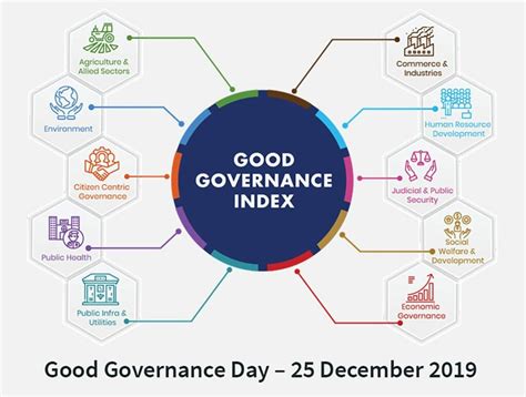 सुशासन और शासन के पहलू (Good Governance & Aspects of Governance)
