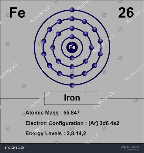 Iron Electron Configuration Bohr at Victoria Melrose blog