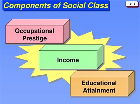 Image result for Class Structure
