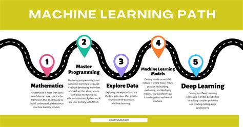 Master Machine Learning 的图像结果