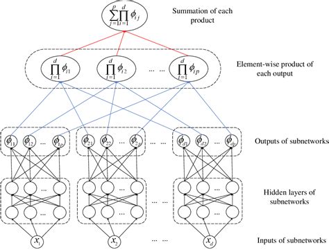 Neural Network Numerical Example 的图像结果