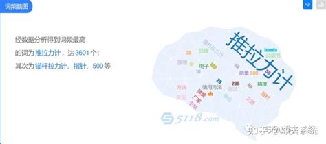 冲天系统-单个关键词到底怎么优化上首页 - 知乎