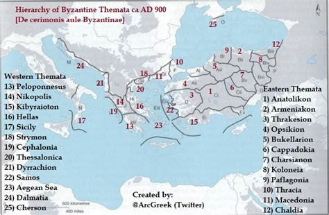 Theme System 的图像结果