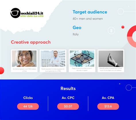 Image result for Native Advertising Tutorial