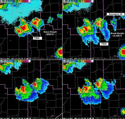 Analysis and Views of the Large Hail Event of April 14, 2006
