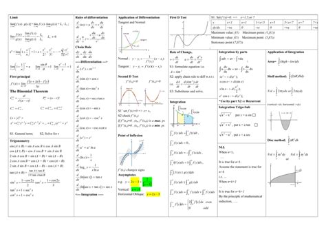 Image result for M Script Cheat Sheet