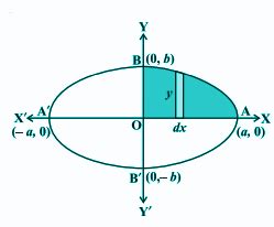 Image result for Applications of Integrals Class 12 Questions