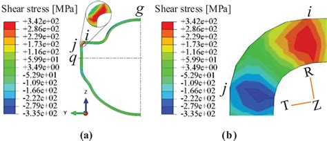 Image result for Shear Stress Distribution in Rectangular Section