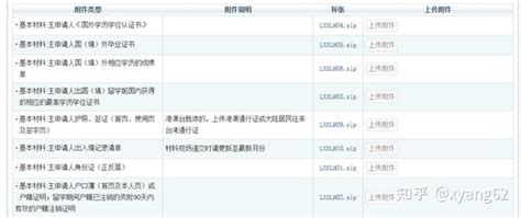 留学回国人员申办上海常住户口实施细则2022完整版-上海户口网