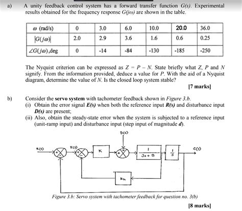 Image result for Unity Feedback Transfer Function Controller Form