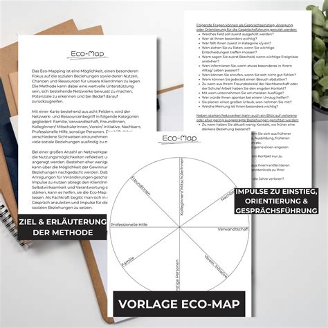 Image result for Eco Map Examples