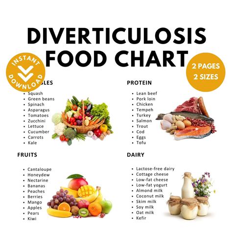 Diverticulosis Food Chart: Nutrition Guide, Gut Health (printable PDF ...