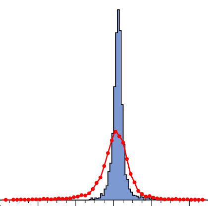 Image result for Mass Resolution