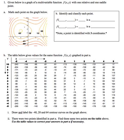 Image result for Multi Valued Function Graph