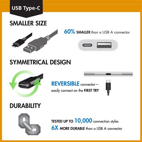 Image result for USB Type-C Explained