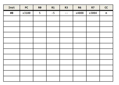 LC3 Assembly Computer Diagram 的图像结果