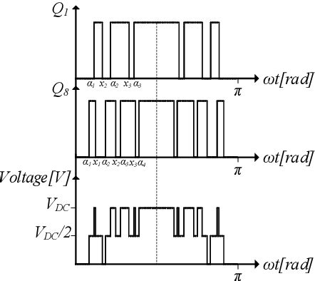Carrier Wave Modulation 的图像结果