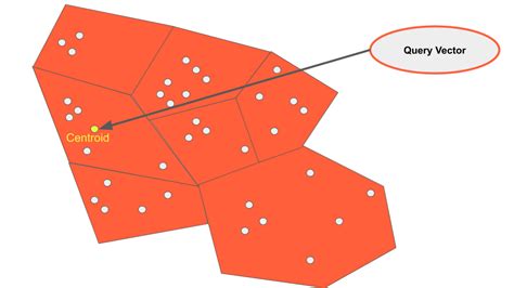 Image result for PostgreSQL Install Pgvector