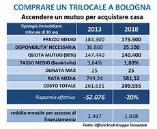 mutuo acquisto ufficio quanto si risparmia oggi a comprare casa con un mutuo mutuo acquisto ufficio quanto si risparmia oggi a comprare casa con un mutuo