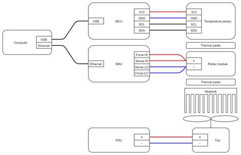 Image result for How Peltier Module Works