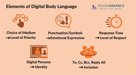 Digital Body Language 的图像结果