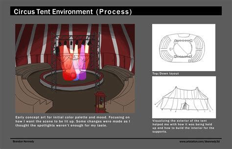 Brandon Kennedy - The American Academy of Art College