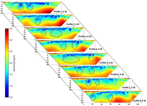 The Ibadan Hydrogeophysics Research Site (IHRS)—An Observatory for ...