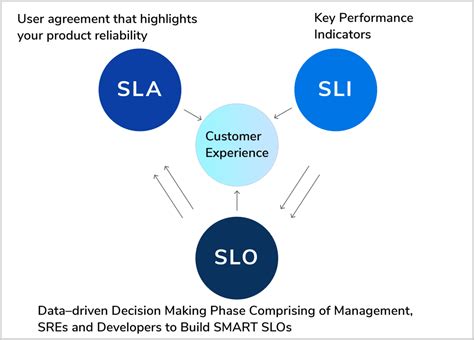 Image result for Systems Reliability Engineer