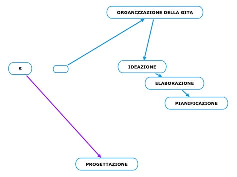 Image result for Python Mappa Concettuale