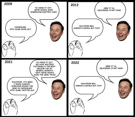 The cycle continues for $TSLA : r/LyonsEdge