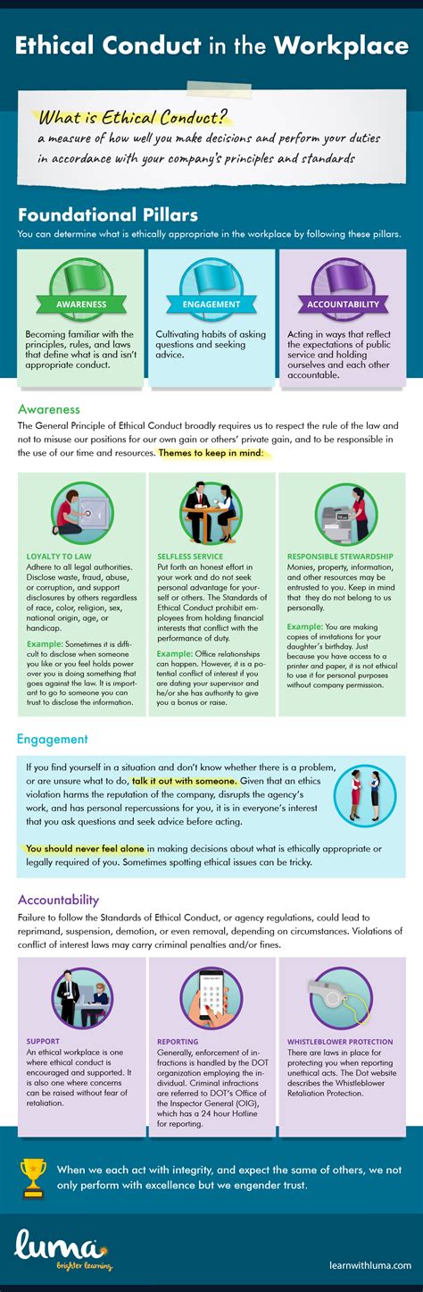 Ethical Behaviour 的图像结果