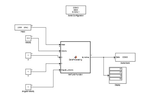 Image result for Double MATLAB