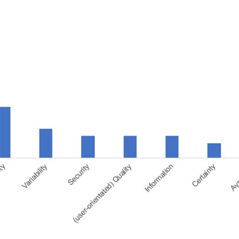 Image result for Text Reliability Definition