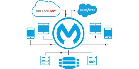 Image result for M-Files ServiceNow Integration
