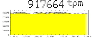Image result for What Is SRDF SQL Server