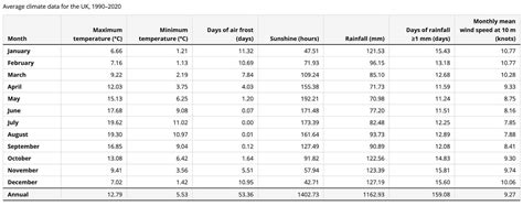 Image result for Modern Table Styling CSS