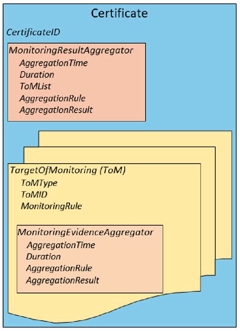 Image result for Model Based Design Certification