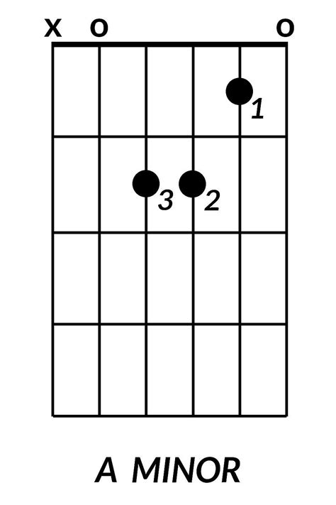 Image result for A Minor Shell Chords