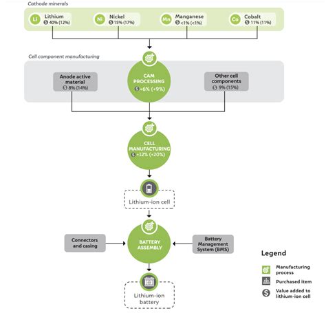 How can India Scale Lithium-Ion Battery Manufacturing Sector?