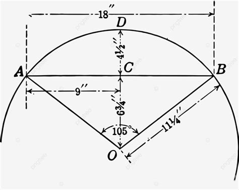 Sector Shape 的图像结果