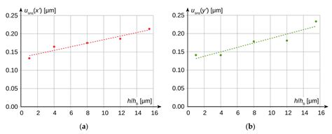 The Influence of Camera and Optical System Parameters on the ...