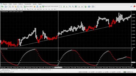 Mini Charts Mt4 Indicator