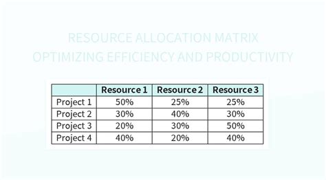 Image result for Allocation Matrix