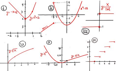 Image result for Increasing/Decreasing