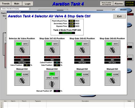 SCADA Graphics