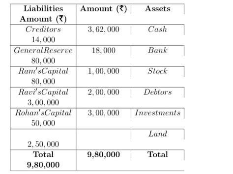 CBSE Class 12 2024 Accountancy Set 3 (Code: 67/4/3) Question Paper Pdf ...